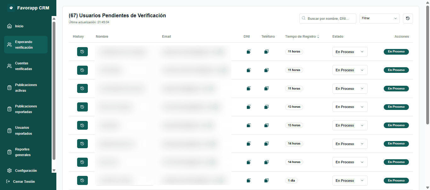 FavorApp CRM Dashboard